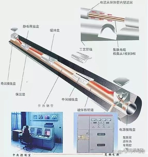 电伴热带质量如何(图2) eb949b05cb2be890c16584de89a3c8551850.jpeg