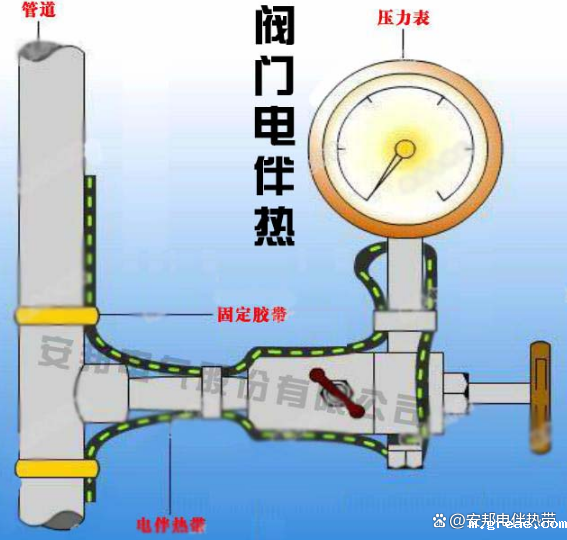 电伴热在阀门保温防冻中的关键应用(图1) 529732e786536044537d93e0162124c24262.png