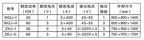 汽轮机螺栓加热棒(硬、软管式)(图2) 汽轮机螺栓加热棒(硬、软管式)(图2)