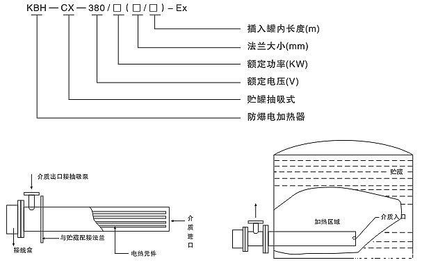 米兰app体育官方入口下载安装KBH-CX型防爆抽吸式电加热器(图2) 米兰app体育官方入口下载安装KBH-CX型防爆抽吸式电加热器(图2)