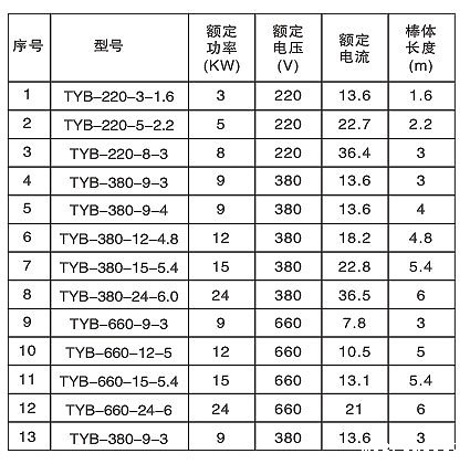 发热均匀TYB型防爆电热棒(图3) 发热均匀TYB型防爆电热棒(图3)