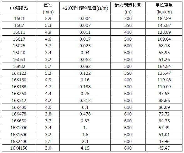 MI铜镍合金矿物绝缘加热电缆(图1) MI铜镍合金矿物绝缘加热电缆(图1)