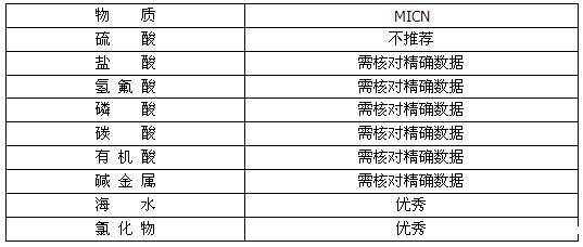 MI铜镍合金矿物绝缘加热电缆(图5) MI铜镍合金矿物绝缘加热电缆(图5)