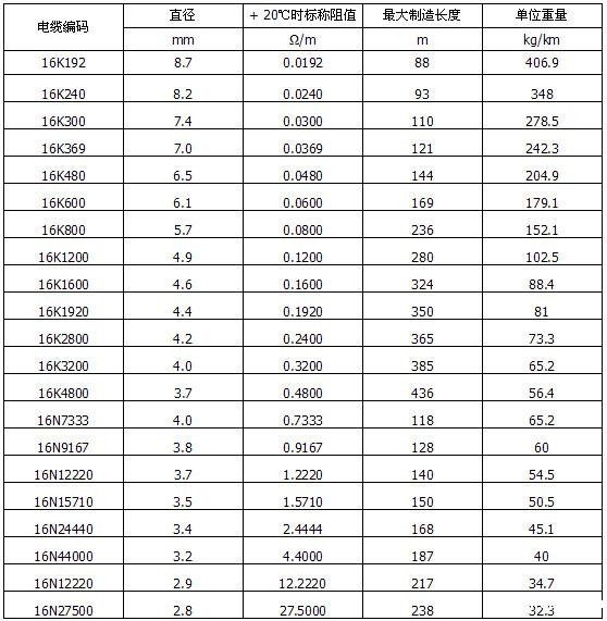 MI不锈钢矿物绝缘加热电缆(图2) MI不锈钢矿物绝缘加热电缆(图2)
