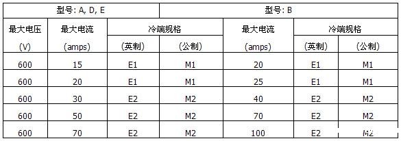 MI不锈钢矿物绝缘加热电缆(图5) MI不锈钢矿物绝缘加热电缆(图5)