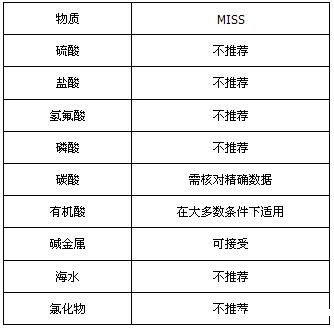 MI不锈钢矿物绝缘加热电缆(图7) MI不锈钢矿物绝缘加热电缆(图7)