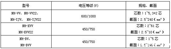耐火控制电缆(图2) 耐火控制电缆(图2)