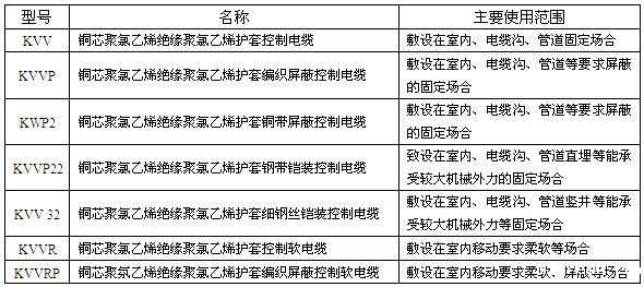 聚氯乙烯绝缘和护套控制电缆(图1) 聚氯乙烯绝缘和护套控制电缆(图1)