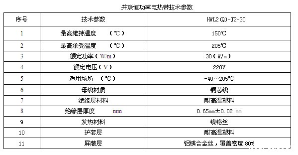 某化工企业输焦油管道电伴热系统方案设计(图1) 技术数据表