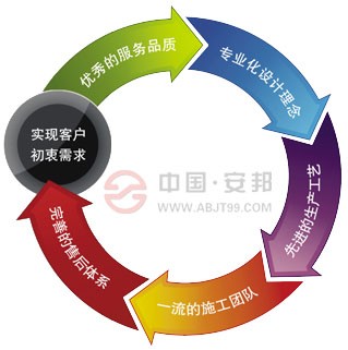 米兰app体育官方入口下载安装集团如何在竞争激烈的电伴热市场中脱颖而出(图2)