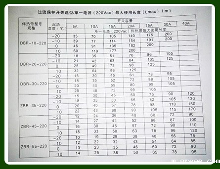 如何正确确定电伴热电源较大使用长度以及保护开关容量？(图1)