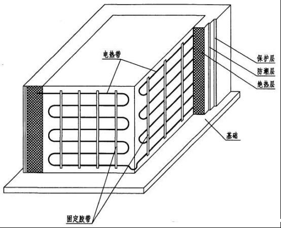 墙壁电伴热带安装 墙壁电伴热带安装