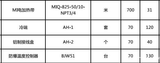 辽宁锦州原油管道使用MI不锈钢铠装电伴热带(图1)