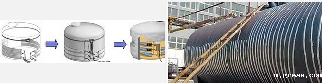 伴热带运用在液碱管道、罐体上防止介质结晶(图1)
