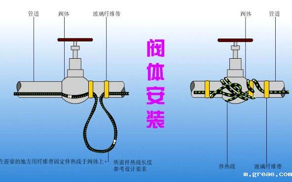 电伴热带阀体安装
