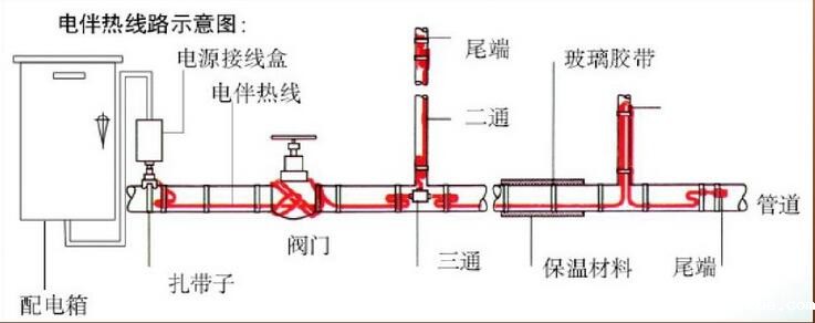 电伴热带系统组成