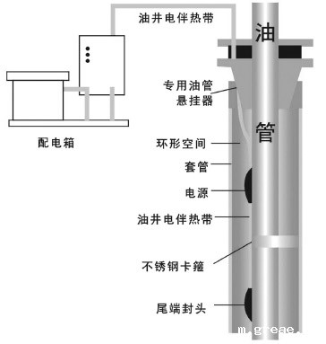 DXW-PF石油行业专用油井电伴热带电热带(图3)