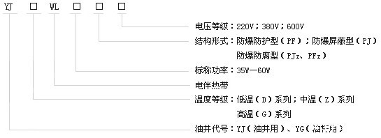 DXW-PF石油行业专用油井电伴热带电热带(图2)