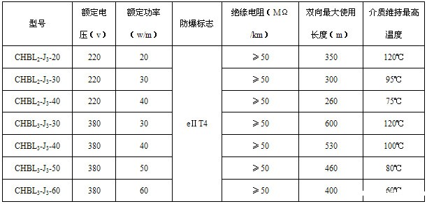 CHBL船用电伴热带电热带(图2)