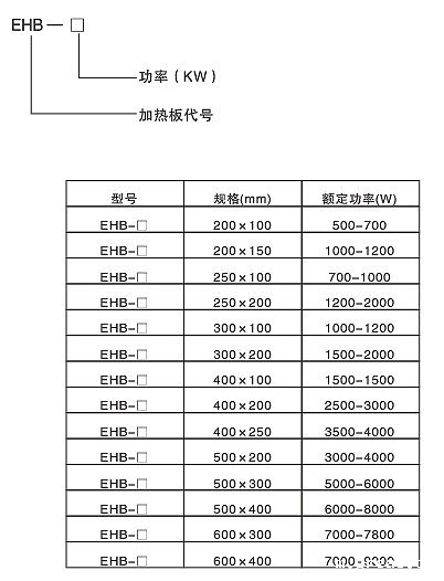 高效节能碳化硅远红外电热板(图2)