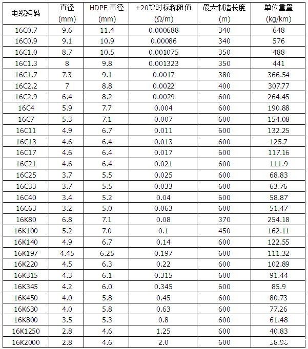 MI铜护套矿物绝缘加热电缆(图2)