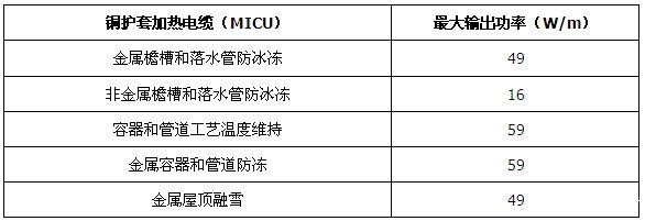 MI铜护套矿物绝缘加热电缆(图1)