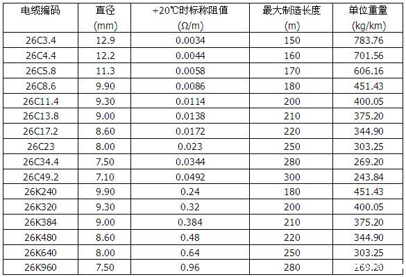 MI铜护套矿物绝缘加热电缆(图3)