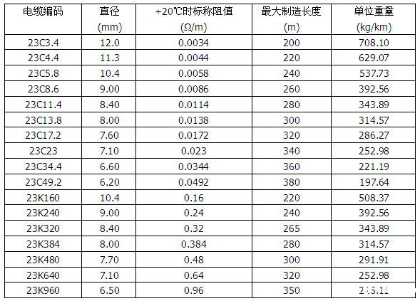 MI铜护套矿物绝缘加热电缆(图4)