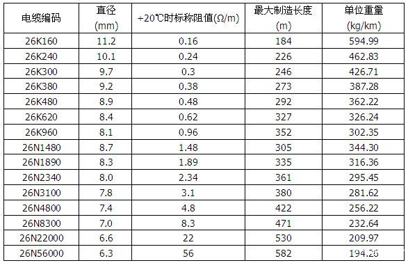 MI铜镍合金矿物绝缘加热电缆(图2)