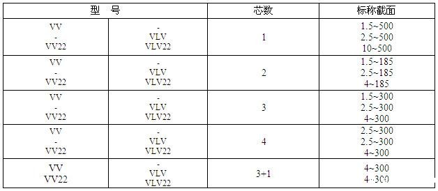 交联聚氯乙烯绝缘电力电缆(图5)