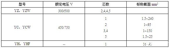 通用橡套软电缆(图2)