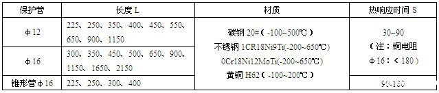 工业热电阻(图2)