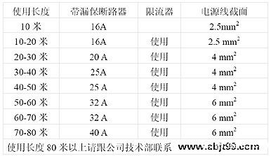 伴热采样复合管安装与使用说明(图3)