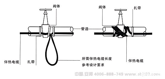 电伴热带（伴热电缆）闸门安装图