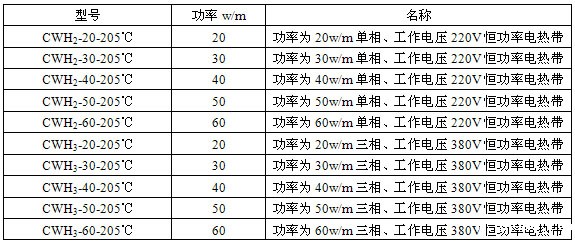 恒功率电伴热带技术参数表