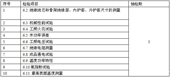 恒功率电伴热带安徽省地方标准 DB34/T 1497-2011(图8)