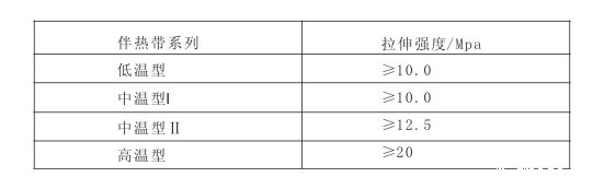电伴热带拉伸长度