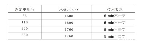 电伴热带承受电压与技术要求