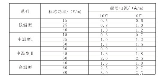 电伴热带标称功率与启动电流