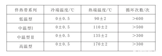 电热带冷热温度及交替循环次数
