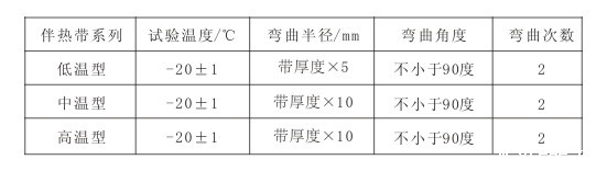 电伴热带弯曲试验
